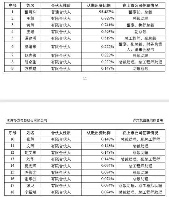 案例分享 | 格力混改才是真正的LBO，明白这15个重点问题
