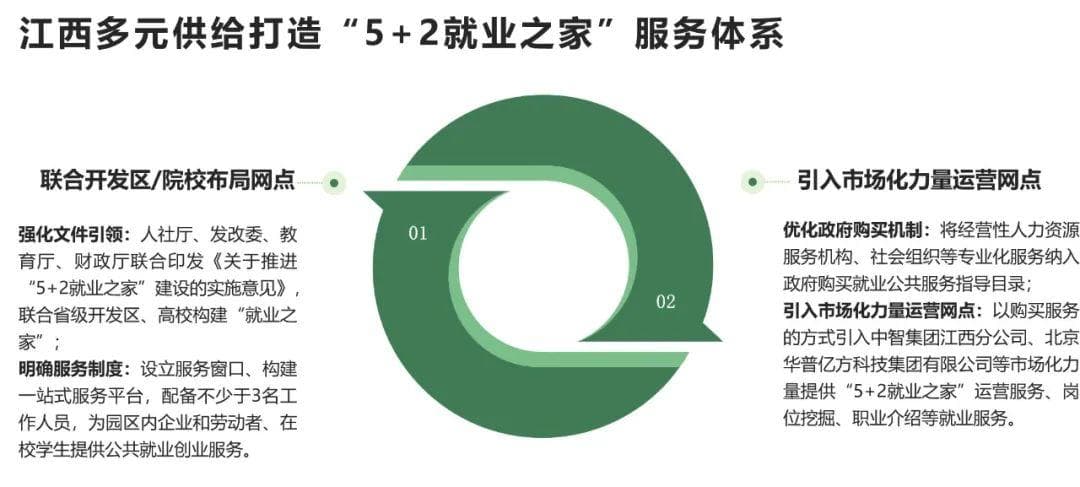 就业公共服务能力提升的路径思考