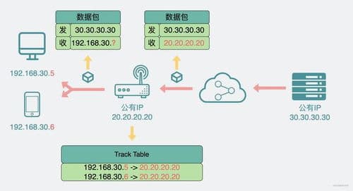 WiFi和以太网：如何选择最适合你的网络连接方式
