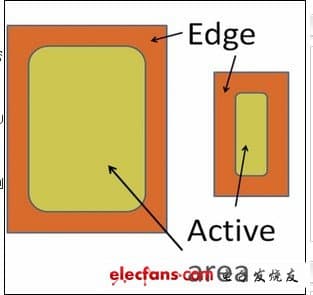 高压MOSFET选择技巧