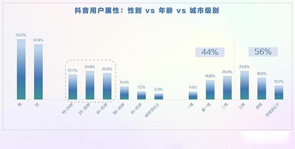 抖音关键词选择和短视频关键词SEO优化策略