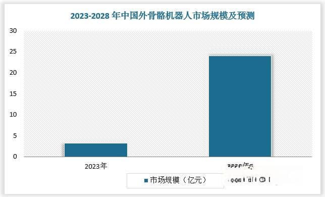 银发经济或“带飞” 我国外骨骼机器人行业刚需应用丰富  企业看到新确定机会