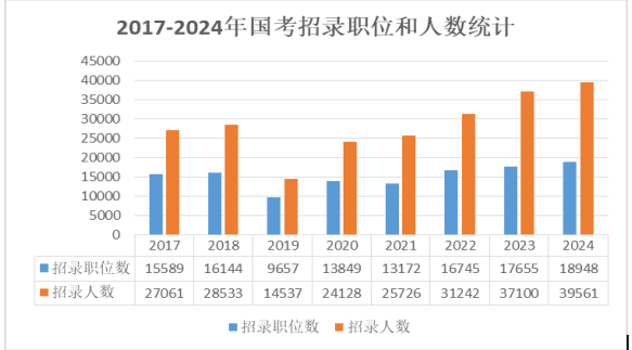 提前了解！2025年国考招录五大趋势！