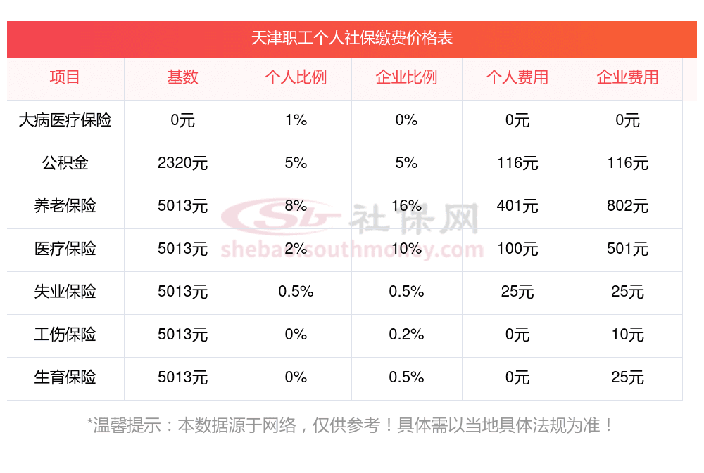 2025年天津社保缴费价格表最新消息，天津社保交多少钱一个月？