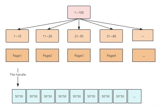 大文件高速图片缓存技术在Android手机相册里面的应用