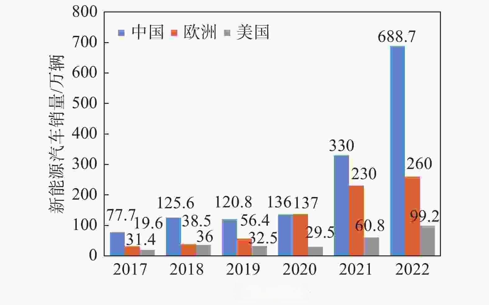 交能融合背景下的高速公路光储充一体化发展路线展望