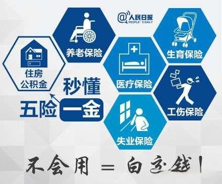 蚂蚁社保：1分钟带你了解为什么一定要缴纳五险一金