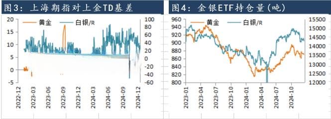 美债利率高位运行 贵金属上行动能受抑制
