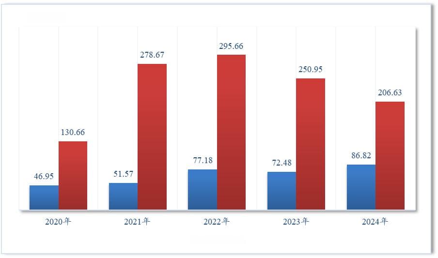 2024年1-9月中国与美国农产品贸易数据报告
