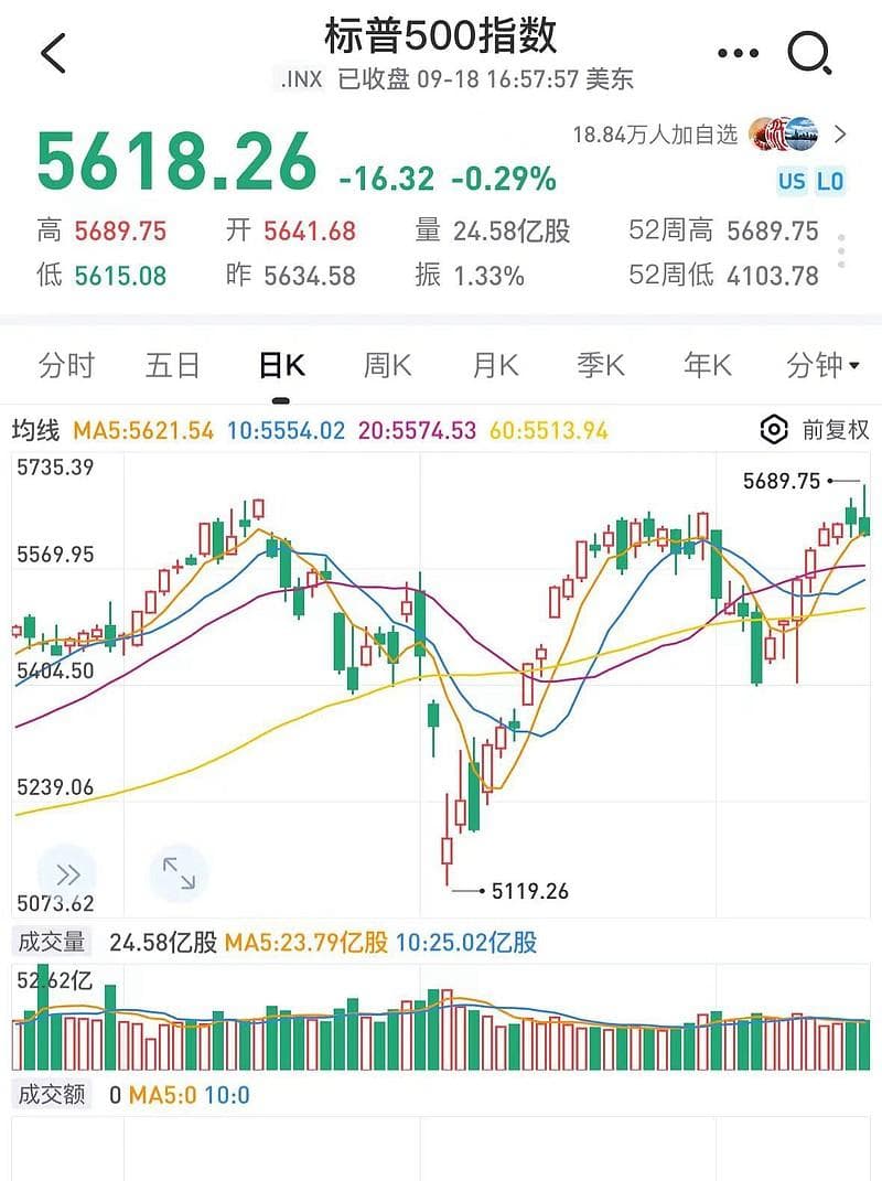 降息预期终落地，基准利率调降50BP—9月美联储议息结果观察