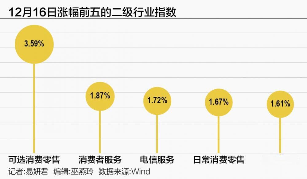 A股消费板块逆势爆发 “炒小”行情能否持续？