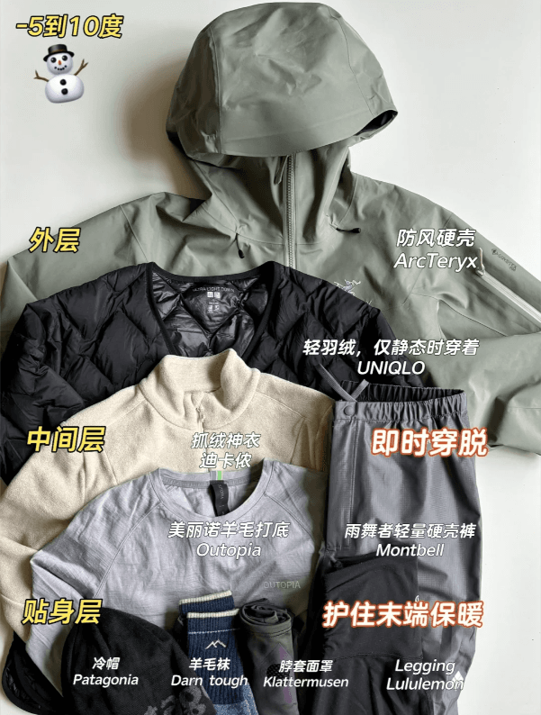 继续火热的冲锋衣，掀起 “三合一”混搭风