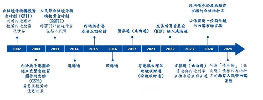 香港：中国业务的主要枢纽