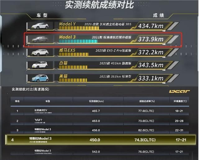 二手电动车省钱攻略：6万预算内一万公里以内的最佳选择