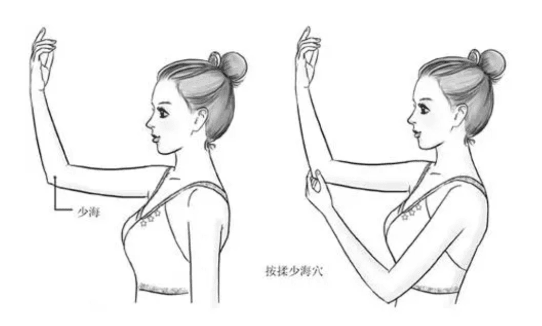 防心梗--拍红少海穴