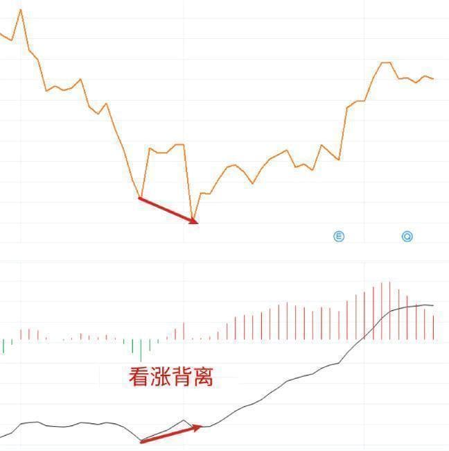 指数移动平均线：捕捉最新股市动态的秘密武器