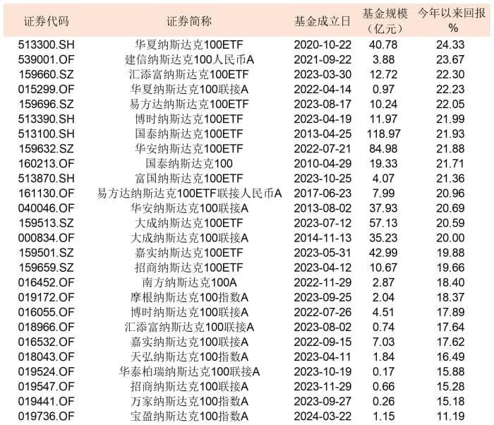 谁“偷”走了你的QDII基金收益？小心汇率导致的估值偏差