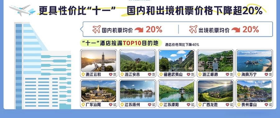 2024国庆旅游预测：出行人次将创新高，西安跻身十大热门城市