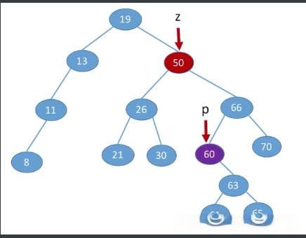 【数据结构】二叉排序树（查找+插入+删除+效率分析）完整代码+解析