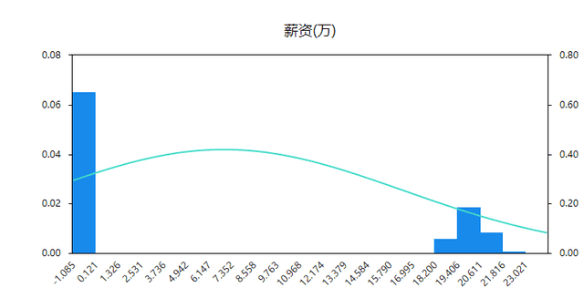 Heckman两阶段模型：原理、应用及SPSSAU软件操作详解