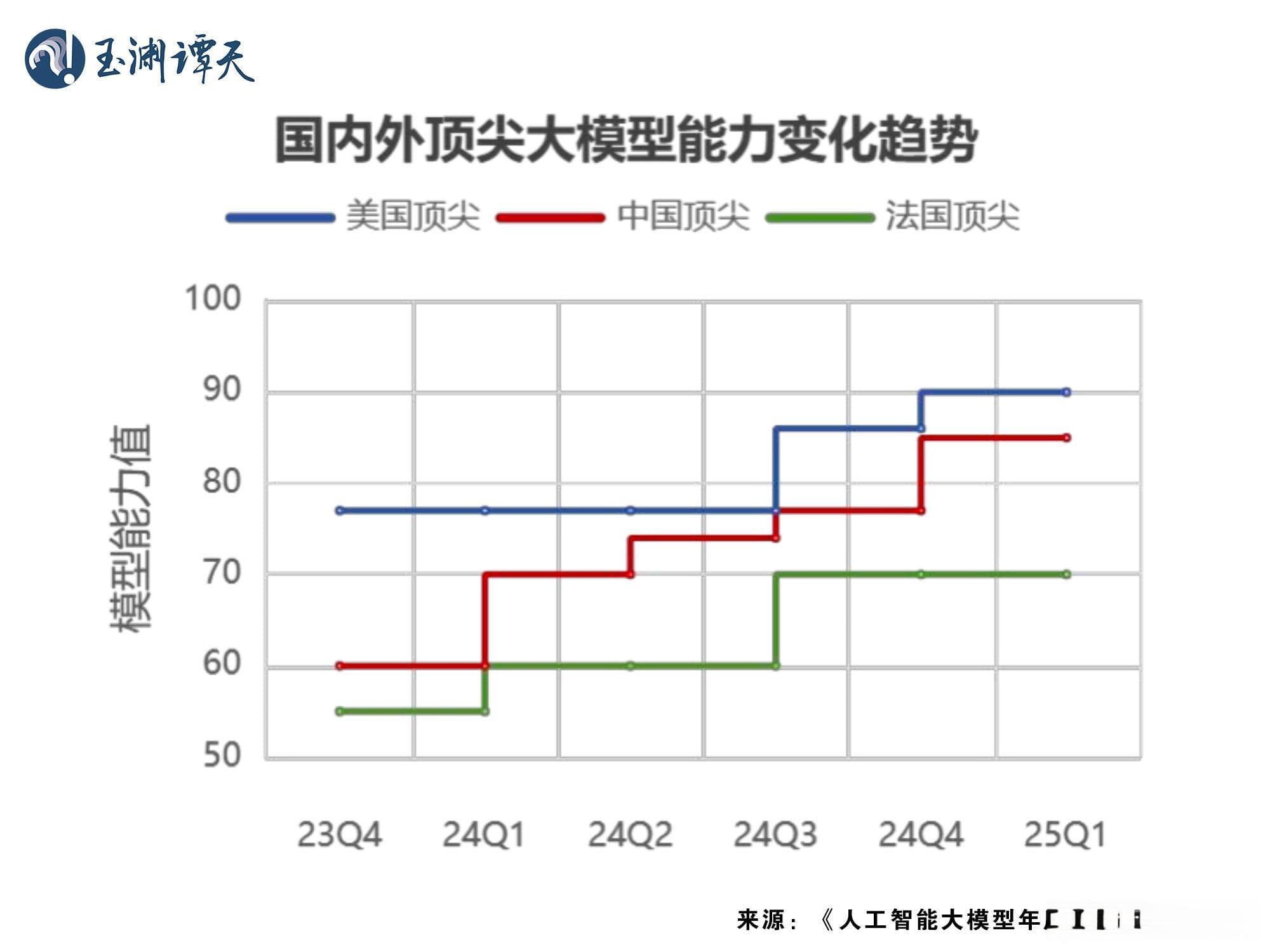 DeepSeek引发美国恐慌：中国AI公司如何打破美国大模型垄断？