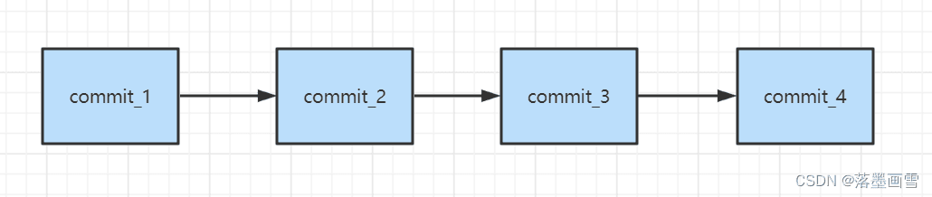 Git Revert实战：功能提交的撤销与恢复