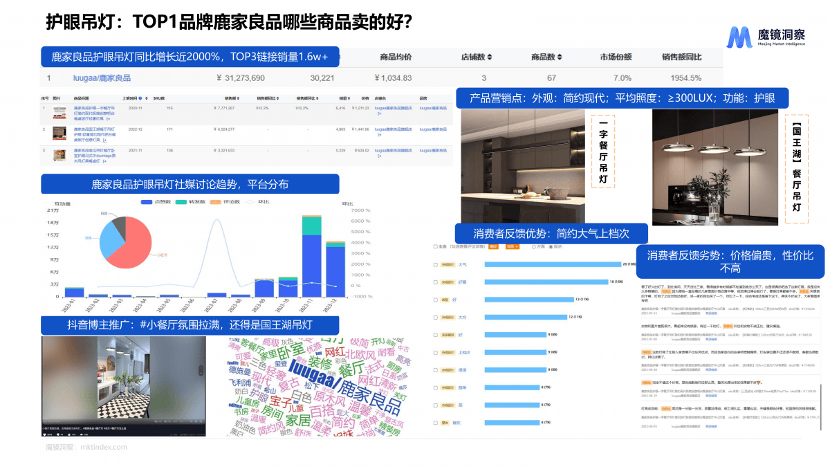 照明市场透视：护眼灯具的崛起与消费新趋势