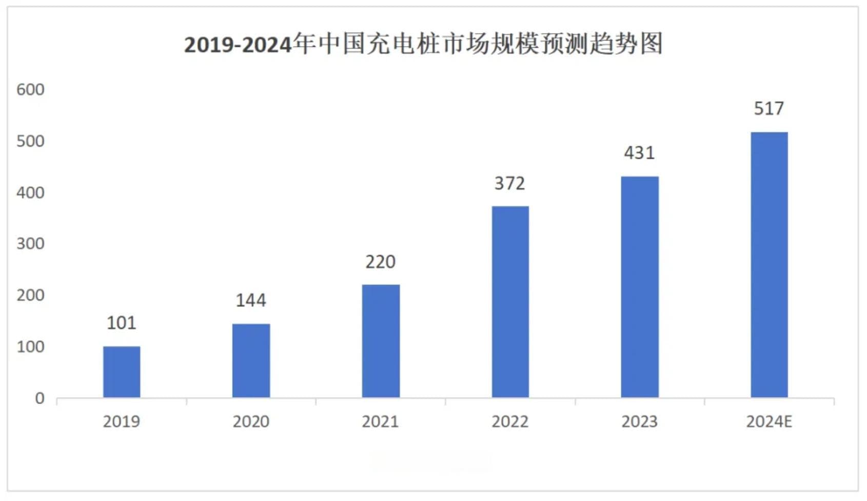 深度解读！电动汽车充电站设备安全防范要点