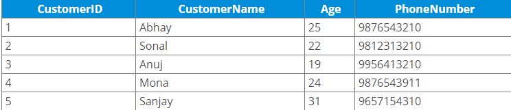 SQL 自动递增