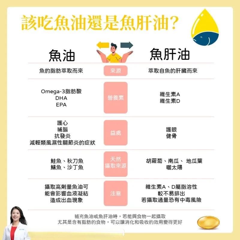鱼油和鱼肝油的区别：功效、食用方法全解析