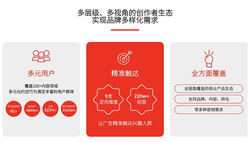 如何通过头条号实现内容营销的成功？