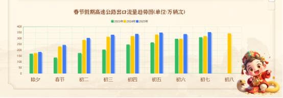 春节高速堵不堵？浙江省高速公路春节出行服务指南来了