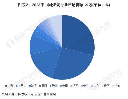 2024年山西省煤炭行业发展现状分析 规模以上企业原煤产量持续增长【组图】