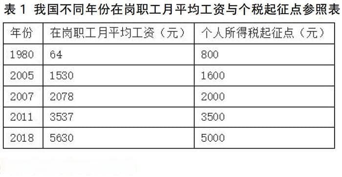 我国新个税改革的影响及仍存在的问题与对策研究