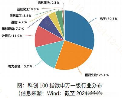 指数投资有哪些常用的估值指标？