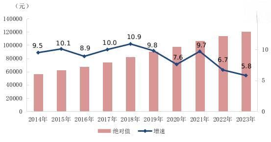 官方发布：最新平均工资出炉！工资较高行业是......