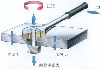 真相大白，螺栓“拧三圈回半圈”的原理竟然是这样？