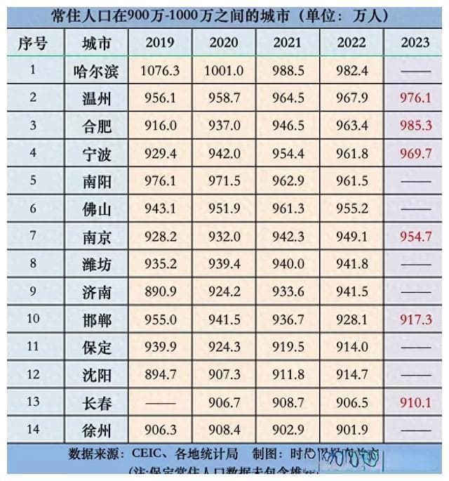 全面解读！邯郸市常住人口为什么5连降