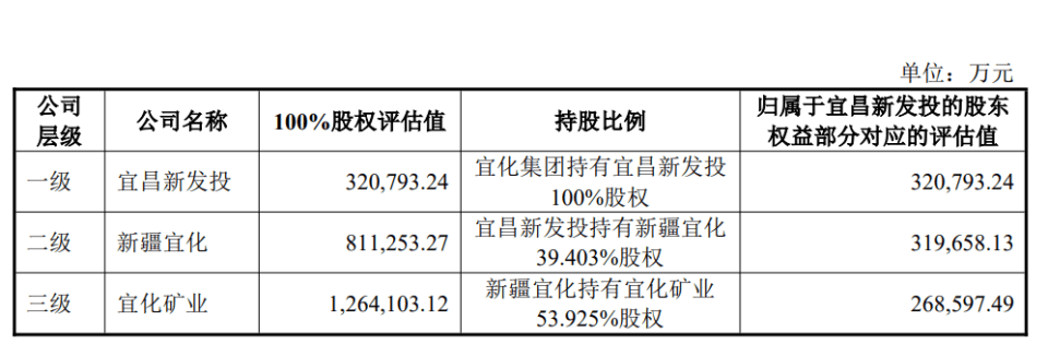 湖北宜化32亿资产重组：行业景气下行，未来仍值得期待