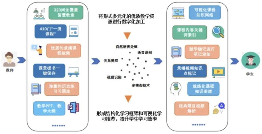 大数据助力学生学情分析报告升级