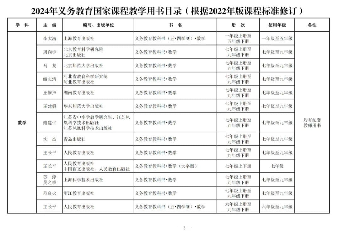 新教材今年9月投入使用！都有哪些变化→