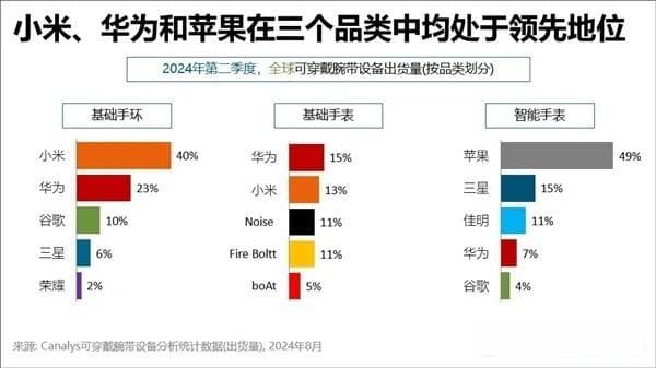 果味十足！小米手环9 Pro实测：日常使用满分