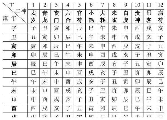 八字身宫命宫胎元全是七杀 八字需要看胎元和命宫吗