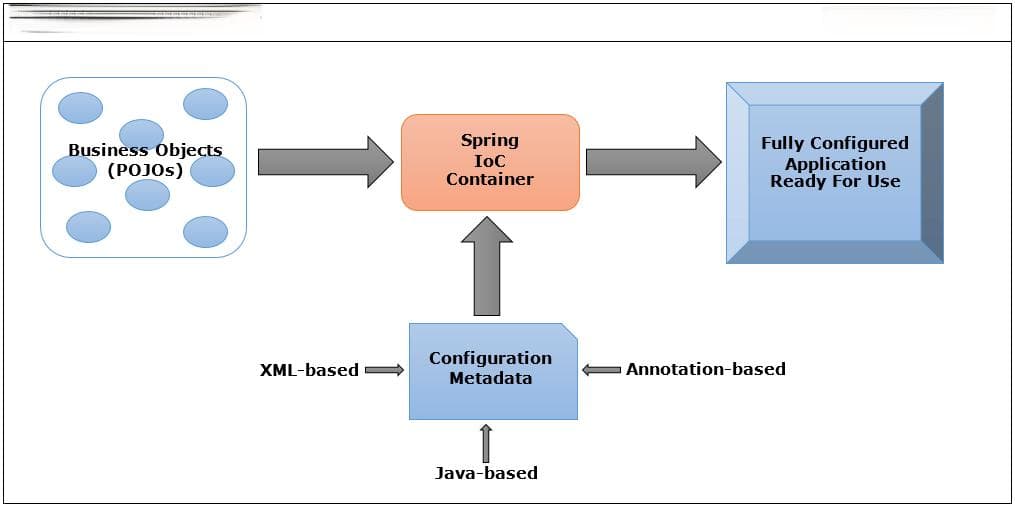 深入Spring Boot Actuator：监控与管理生产环境应用的最佳实践