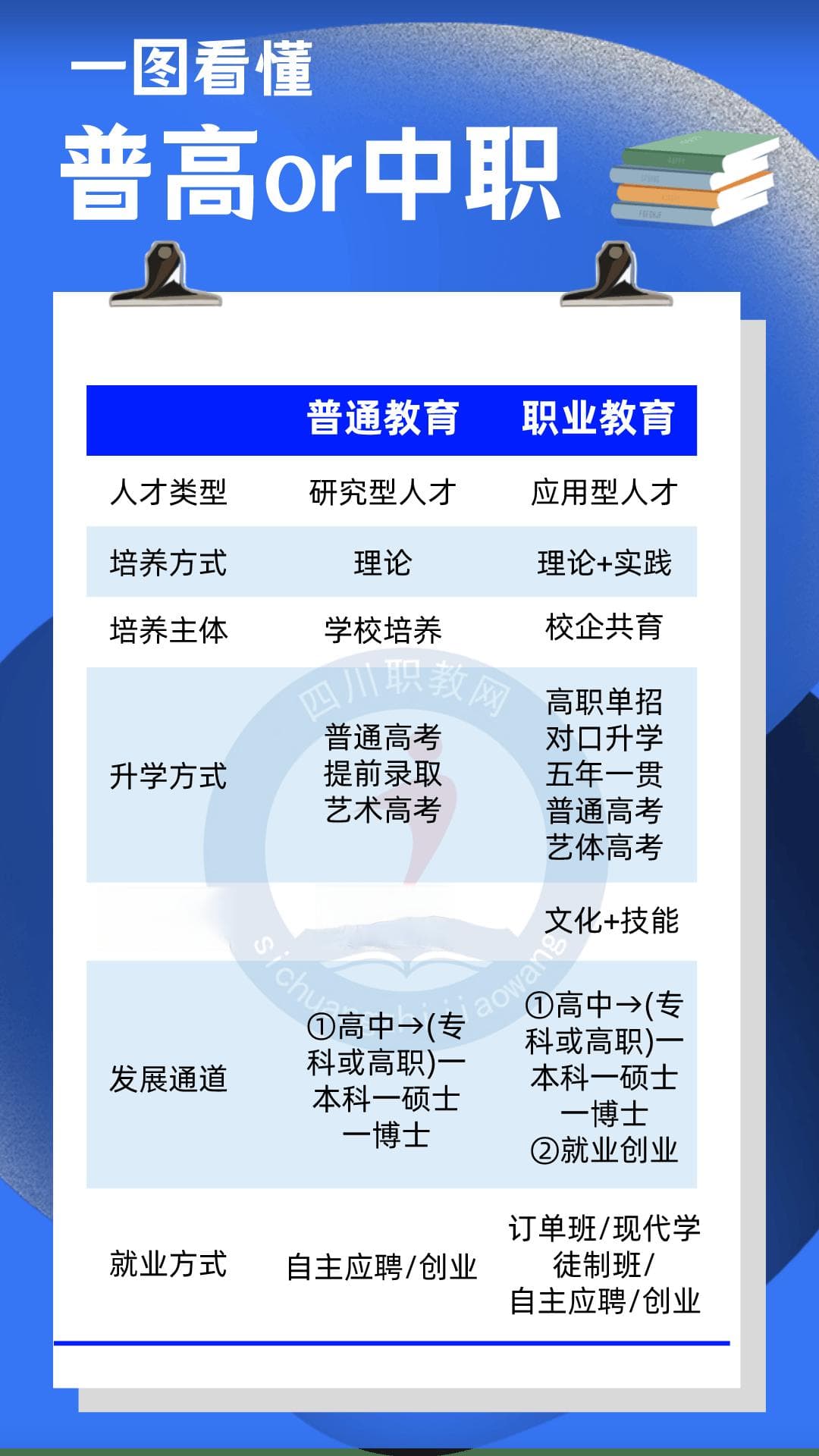 一图看懂中职优势！给你选择中职的“决定性”理由！