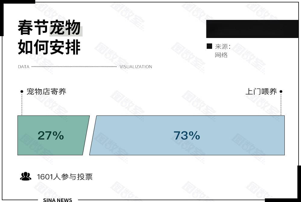 为什么我劝你别找上门铲屎？