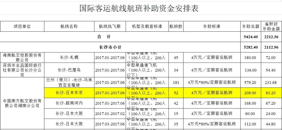 地方补贴踩下急刹车，二三线城市国际航线梦破碎了吗？