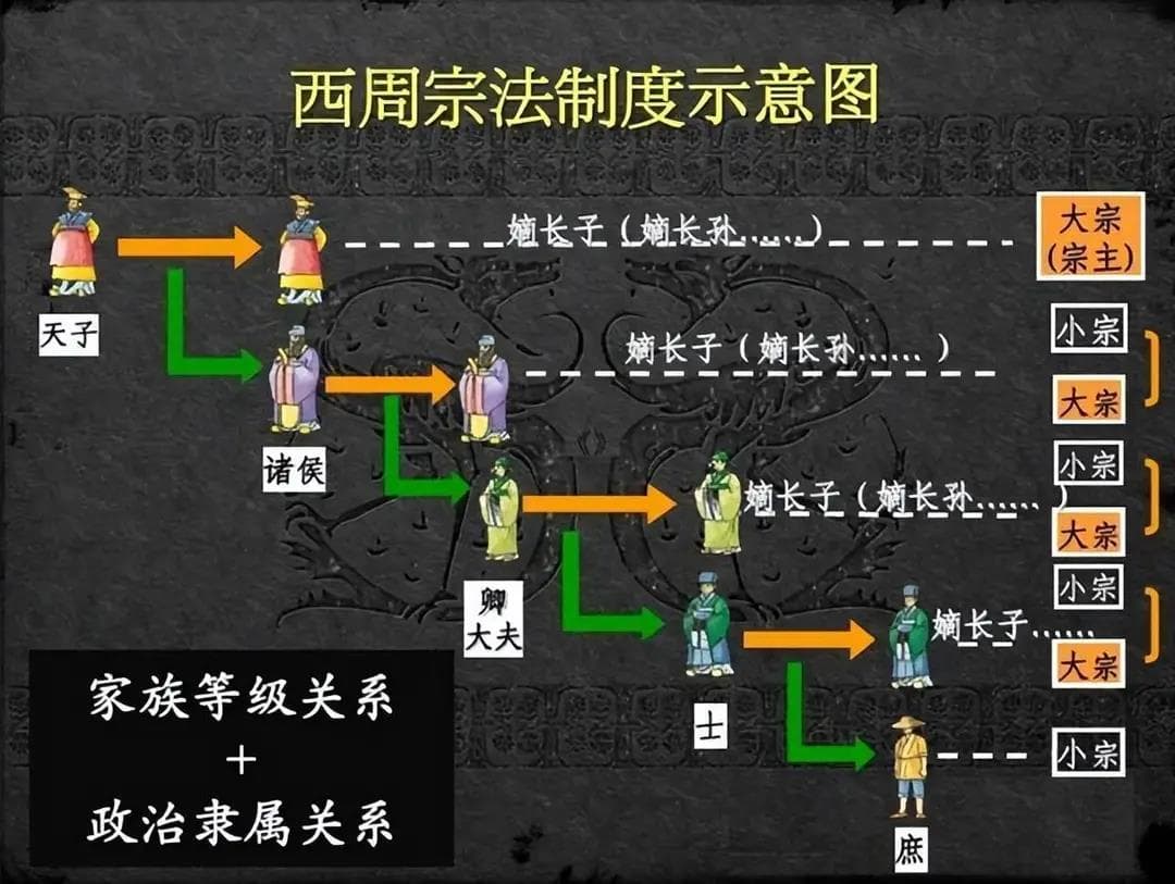 分封制有多离谱？看周天子是如何一步步将自己土地分没得