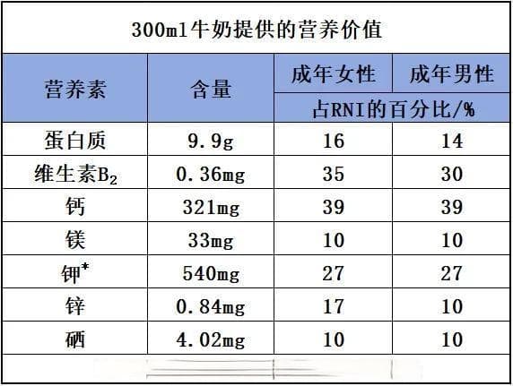 假期也别忘记天天喝奶，助力孩子们健康成长