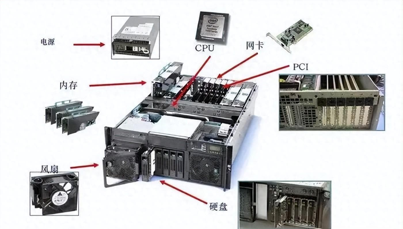服务器发展历程：从物理机到Serverless的四大关键阶段